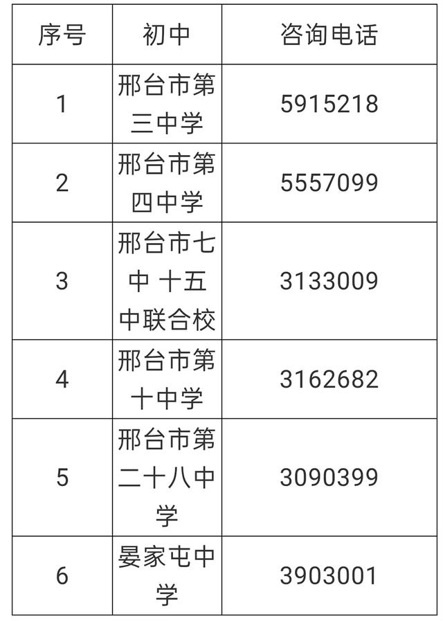 邢台初中划片图片