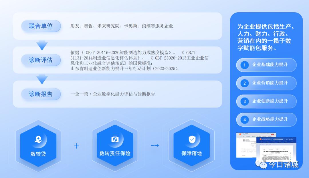郭建斌专访:破局数字化转型困境
