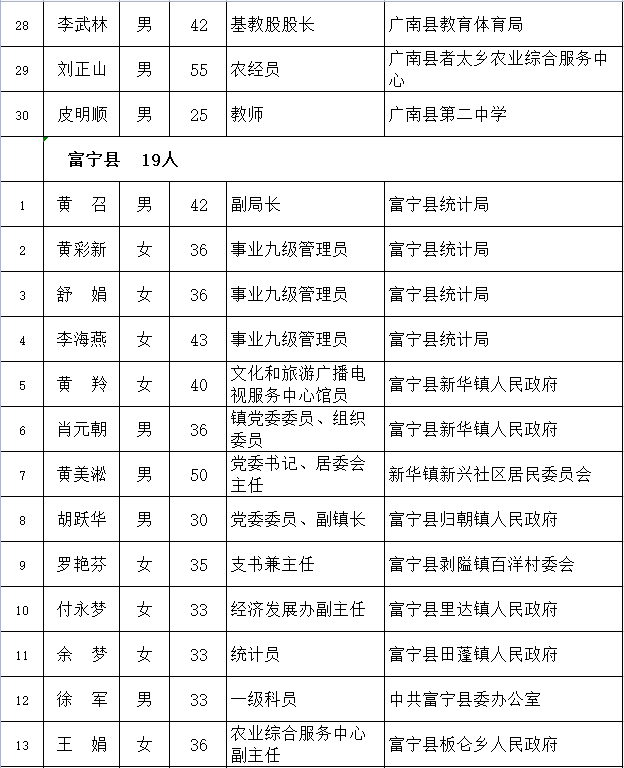 文山州现任副州长名单图片