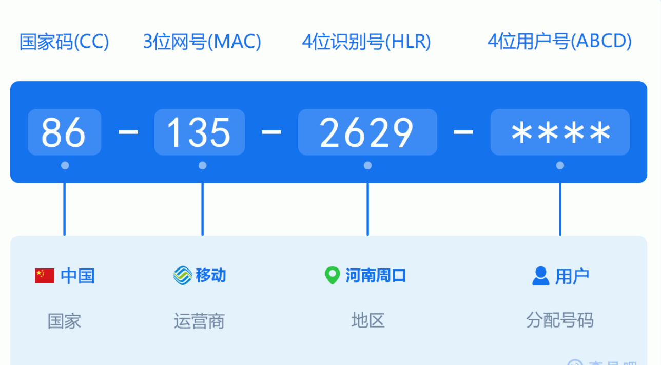 移动短信平台号码是多少