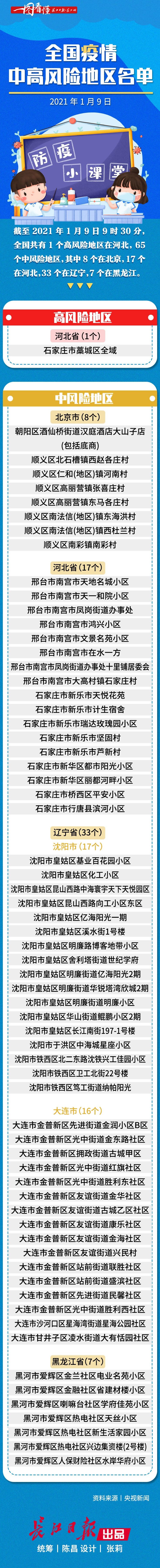 2021年1月9日全国疫情中高风险地区名单