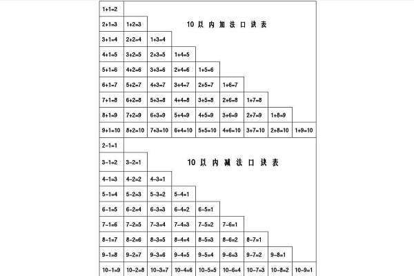 数学加减法口诀表