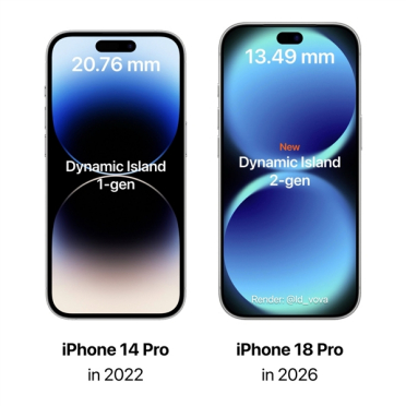 iPhone 18 Pro首发第二代灵动岛：宽度缩小35% 屏占比创新高
