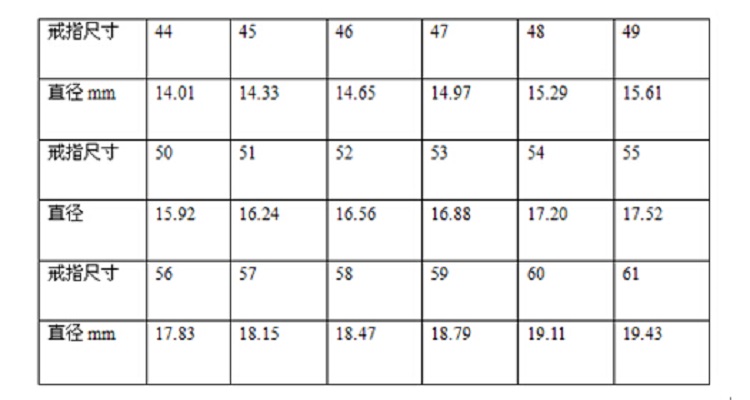卡地亚戒指尺寸对照表