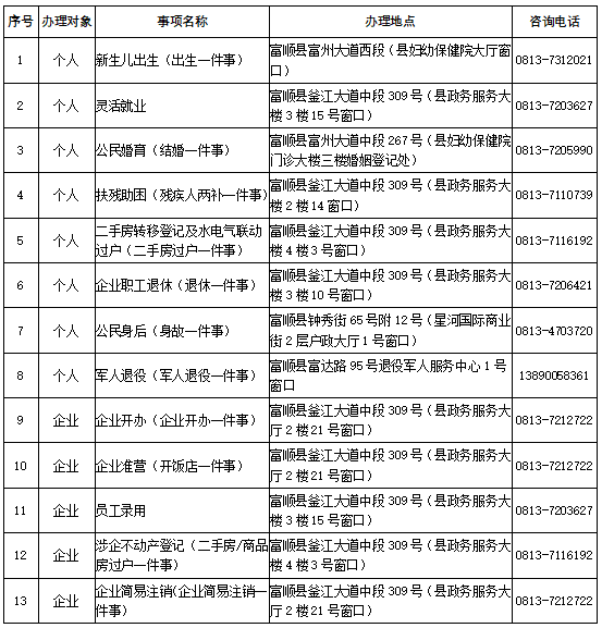 省時又省心!富順