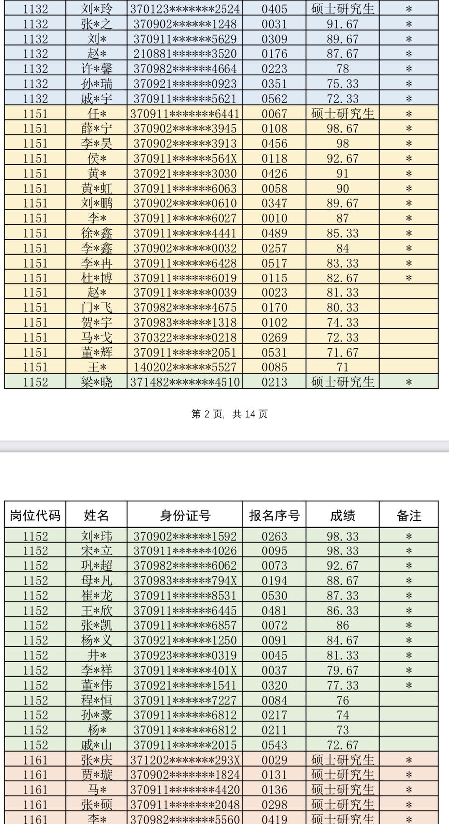 200餘人進入面試!泰安市高新區臨時聘用教師面試名單公佈