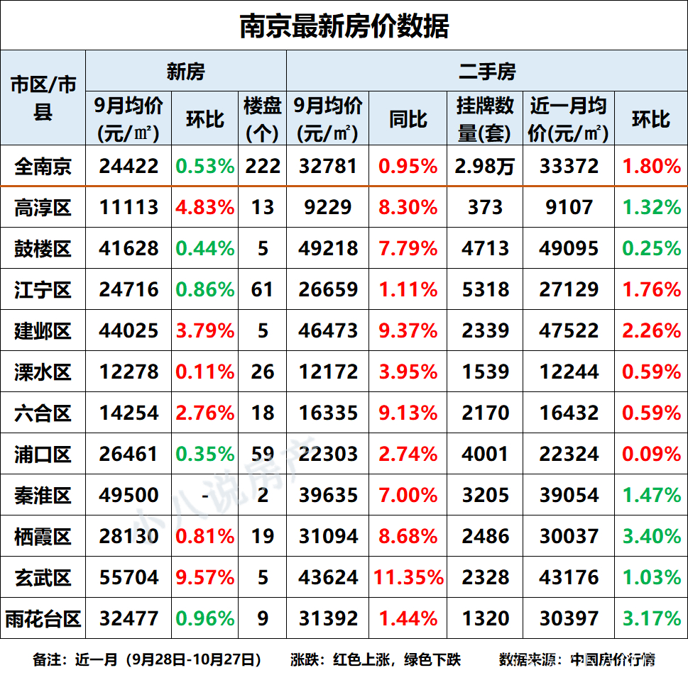 南京高新开发区房价(南京高新开发区房价排名)