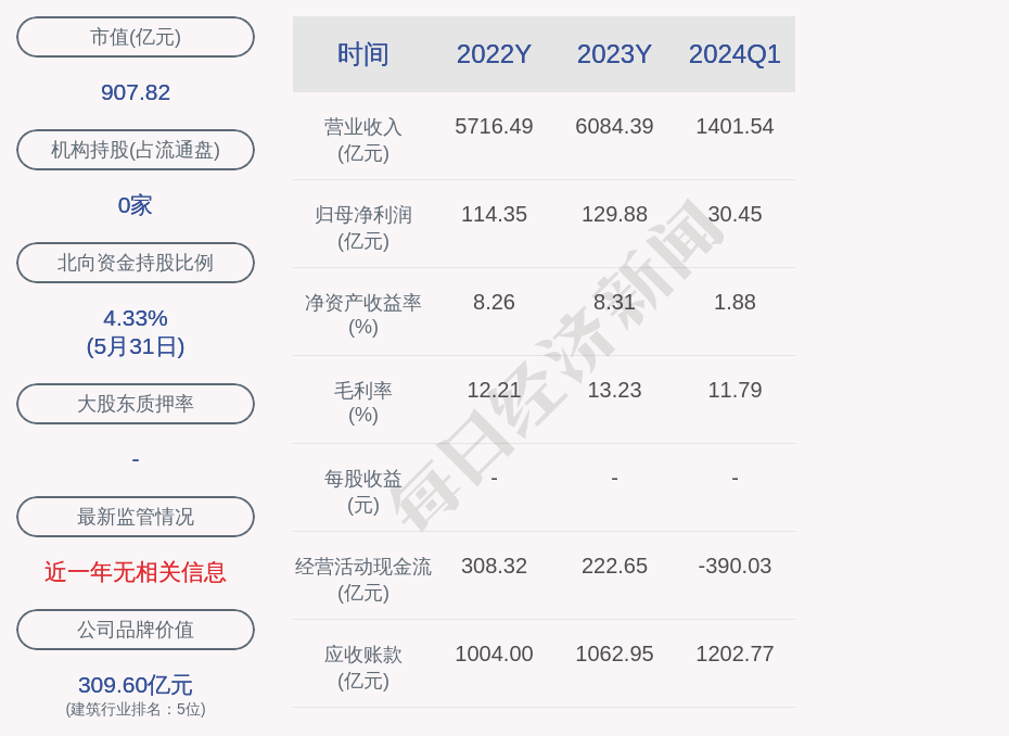 中国电建股票行情图片