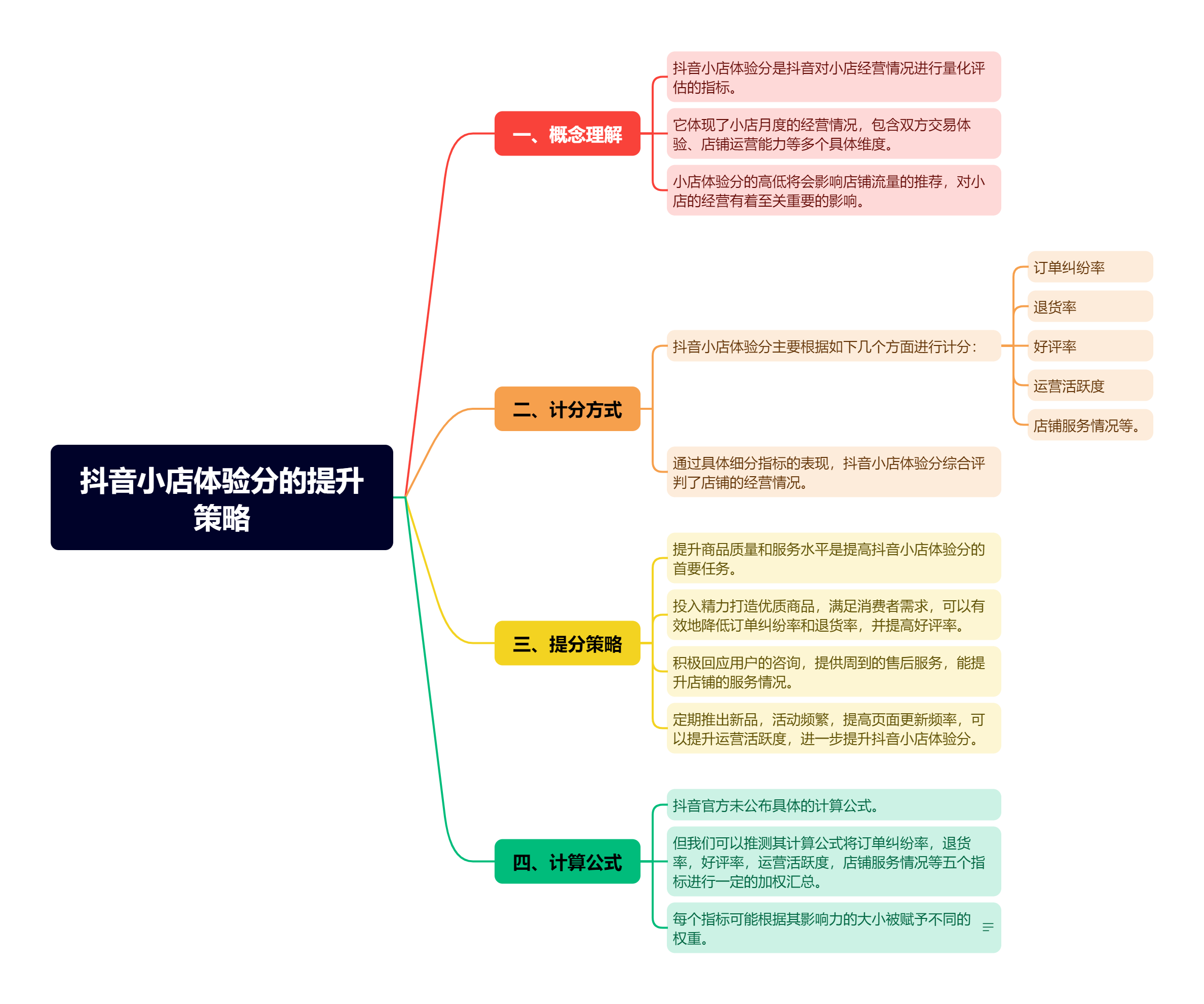 店铺体验分怎么刷_商家体验分怎么提高