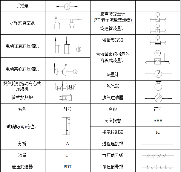 pid流程图详解:化工工艺设计的核心步骤