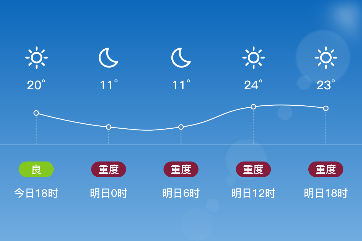 广饶天气预报图片