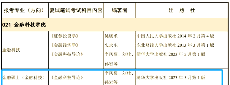 关于东北财经大学金融专硕考什么的信息 关于东北财经大学金融专硕考什么的信息（东北财经大学 金融专硕） 金融财经