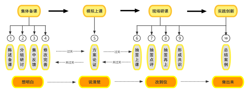 復興區陽春小學|