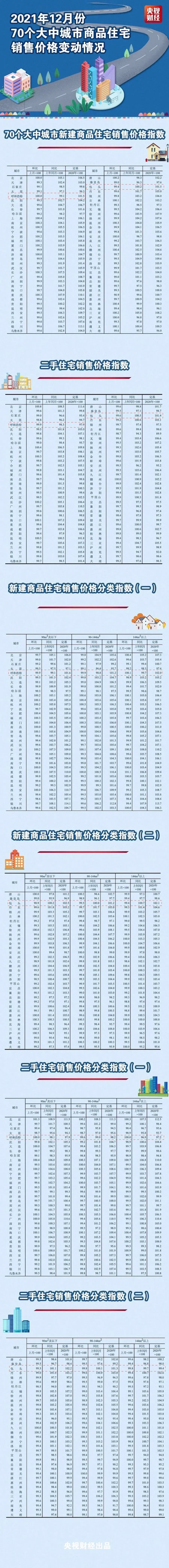 呼和浩特,包头房价如何?最新70城房价来了