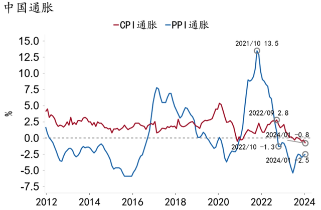【招银研究|宏观经济月报】美国经济“不着陆”概率上升，中国经济积蓄动能（2024年2月）