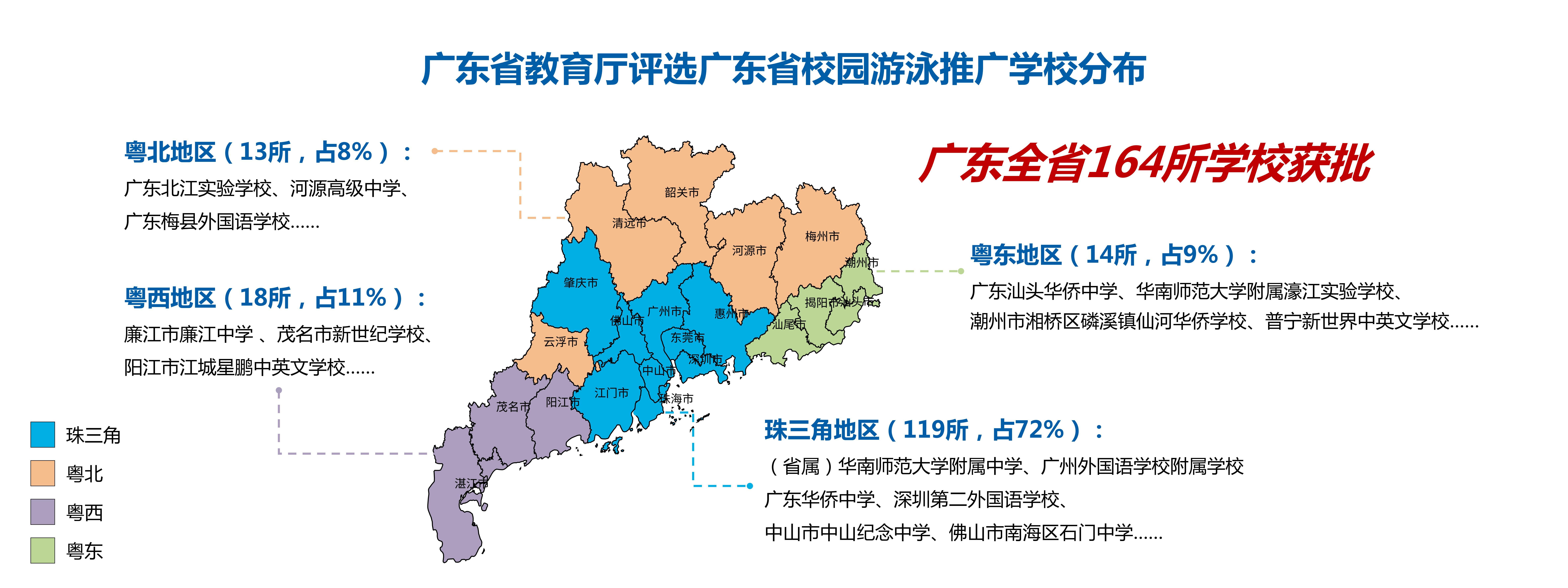 广东授牌164所游泳推广学校,要求过半中学生能游百米