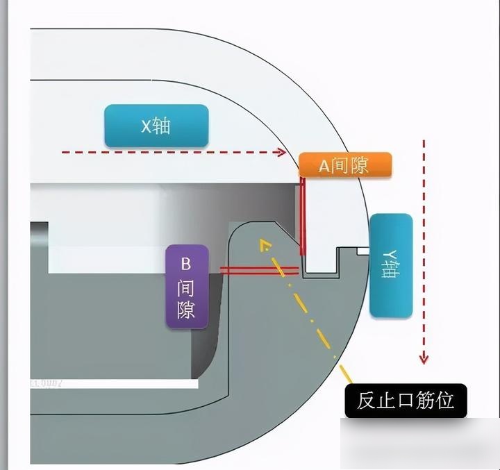 止口结构图片