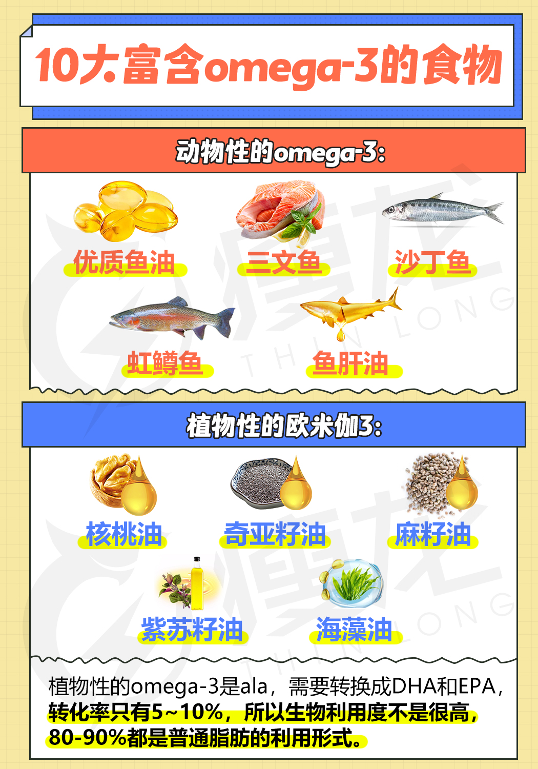 欧米伽6食物含量表图片