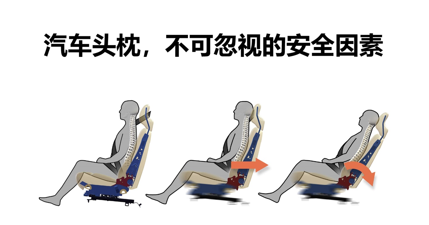汽车头枕,不可忽视的安全因素