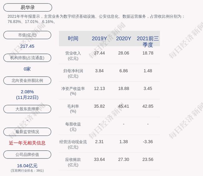 易华录:股东林拥军减持82万股公司股份
