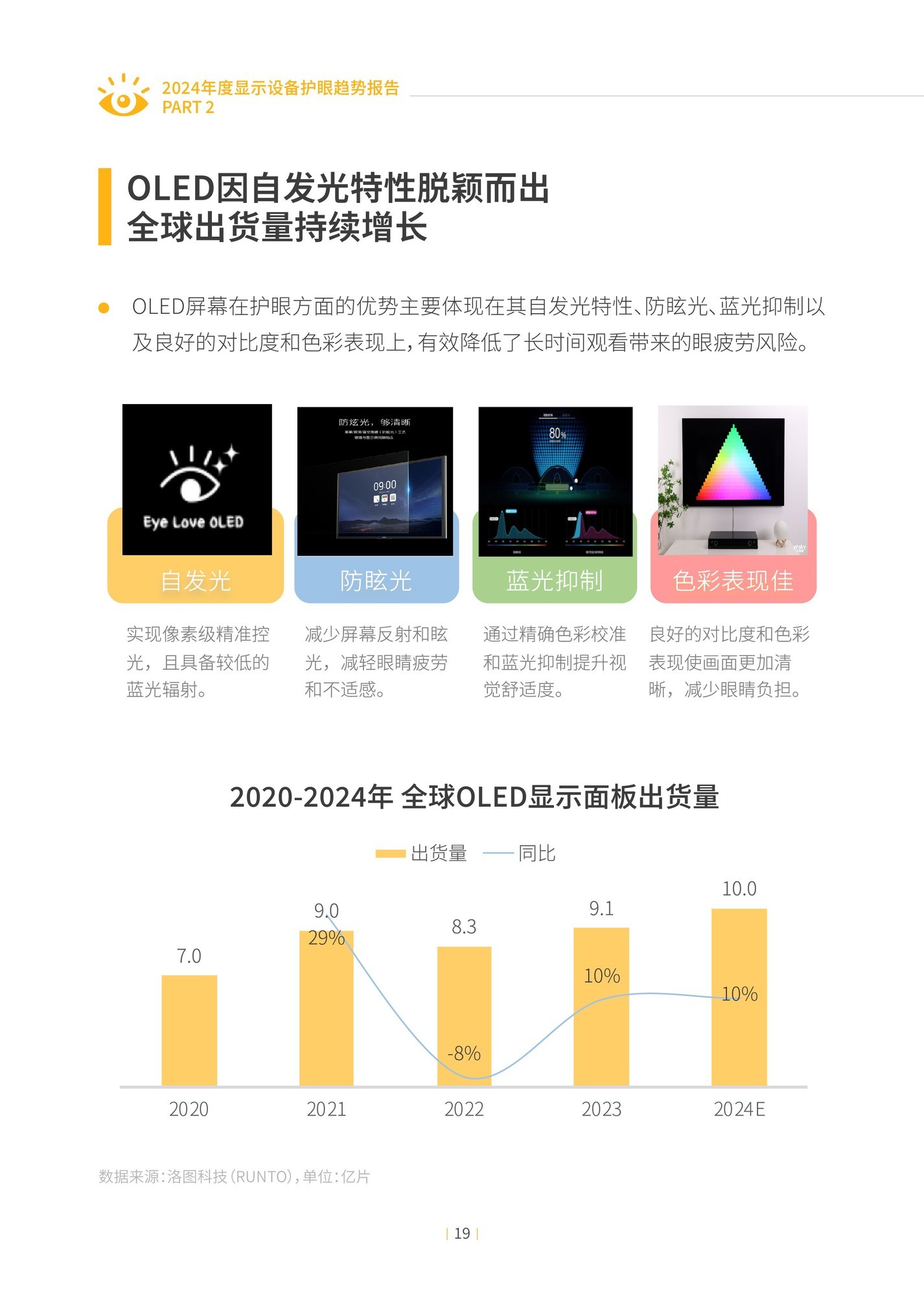 2024年度显示设备护眼趋势报告