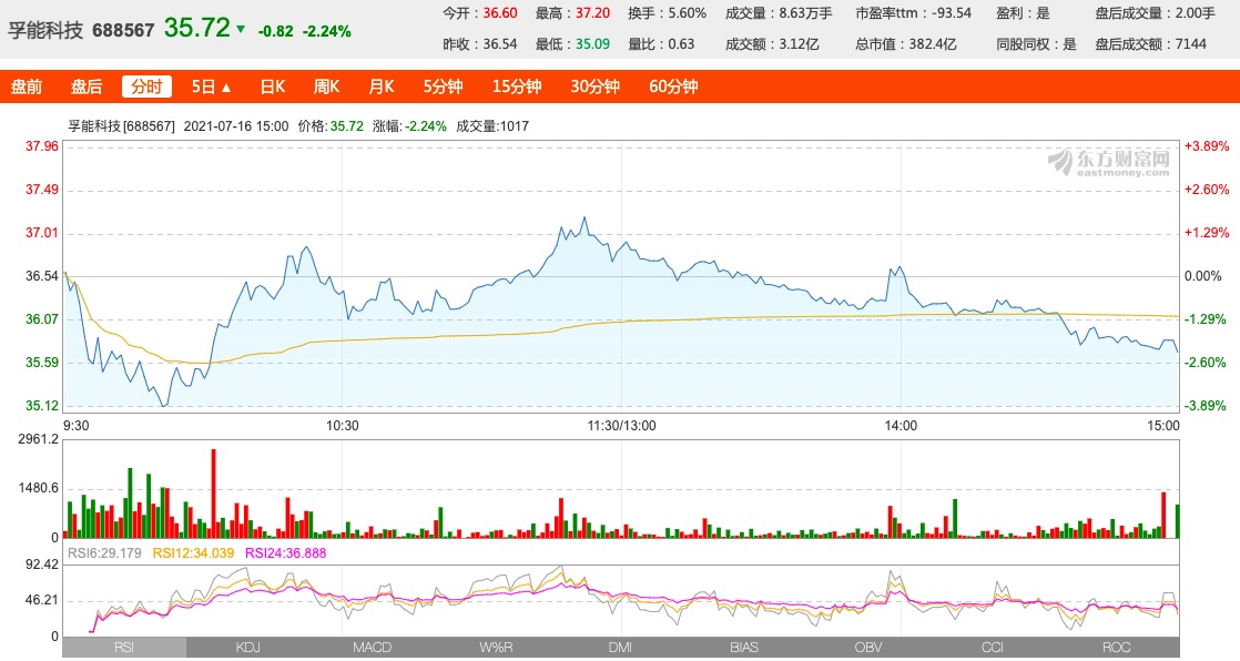 孚能科技回应长城欧拉iq召回,此前承担北汽召回费用超3000万