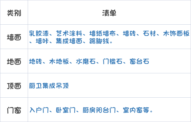 嘔心瀝血整理!半包裝修購買清單,裝完一套房子輕輕鬆鬆