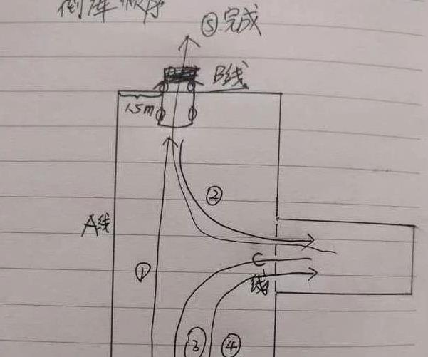 科目二线路图画法图片