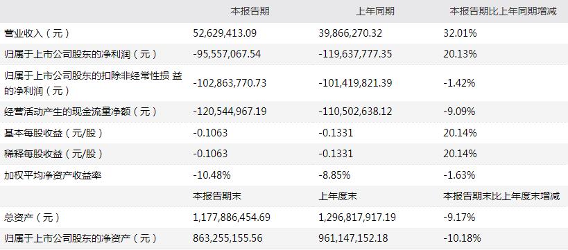 国新健康股价再触史低,阔绰激励4000万元会见效吗?