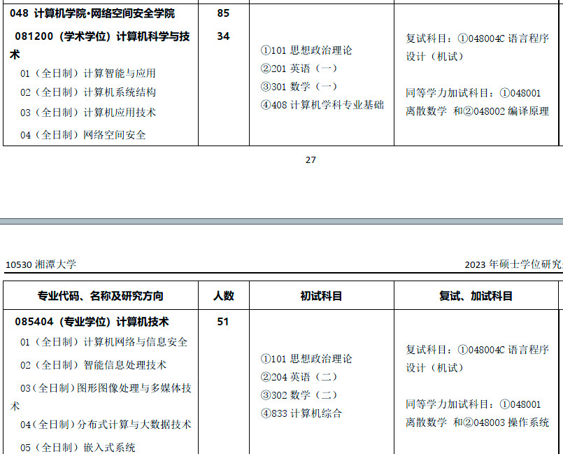 计算机考研科目，深圳大学计算机考研科目