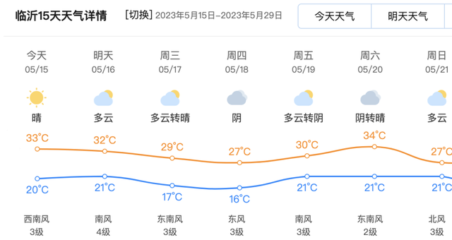 山东临沂天气预报图片