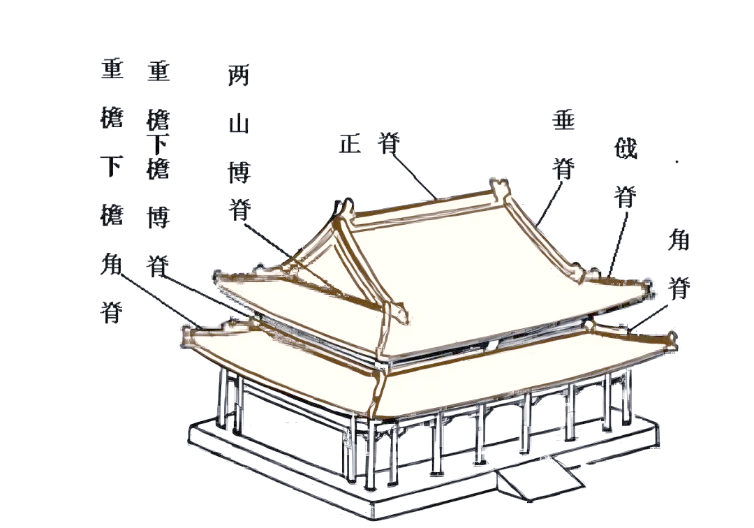 古建筑屋顶探秘:庑殿顶与歇山顶的区别与特点