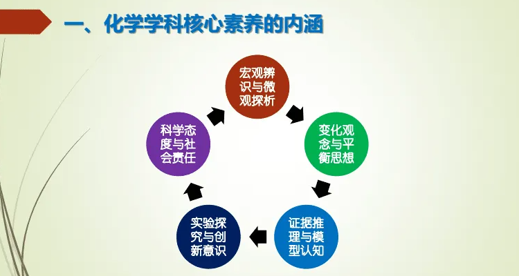 化学学科核心素养