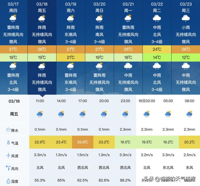 查询上海1月18日天气(查询上海1月18日天气情况)