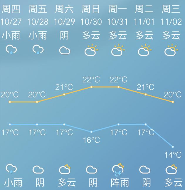 第22号台风"尼格"生成!慈溪天气有这些变化