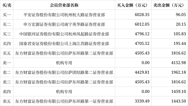 c中電港4月10日龍虎榜數據