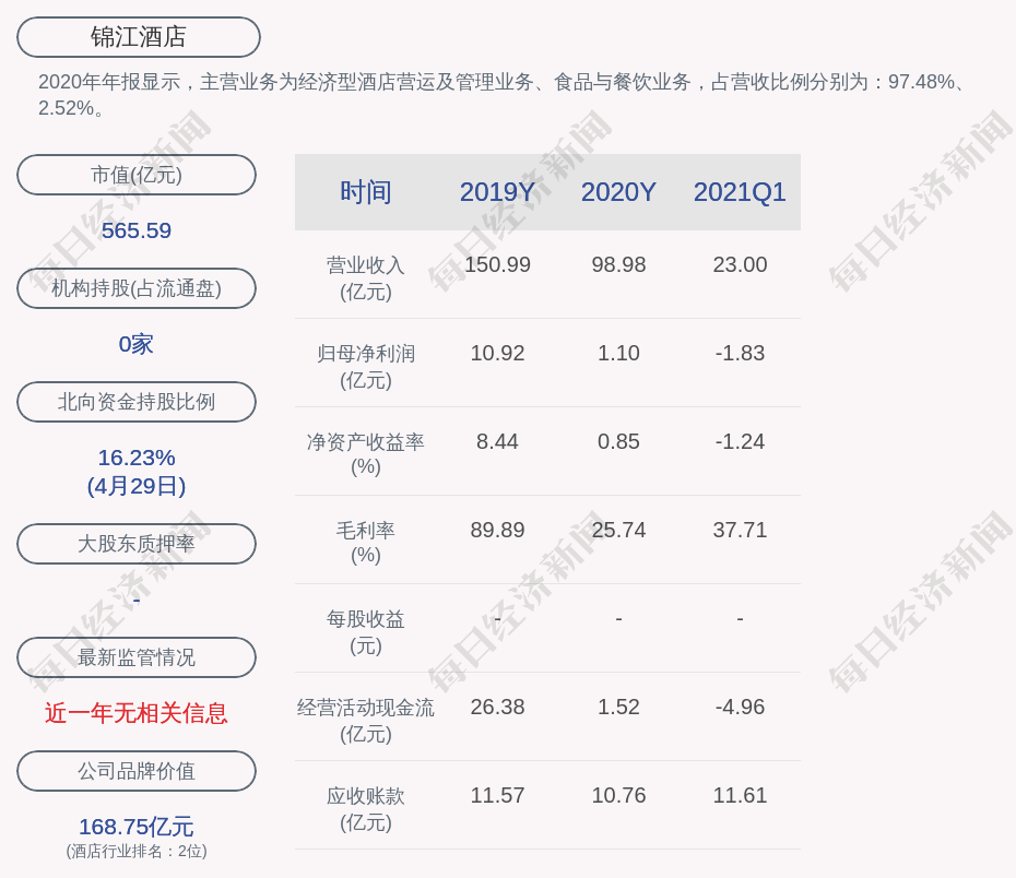 锦江酒店:董事长俞敏亮,副董事长郭丽娟和侣海岩辞职