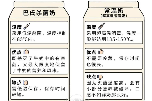 全民巴氏鲜奶怎么样,开一家全民巴氏真的有利可图吗