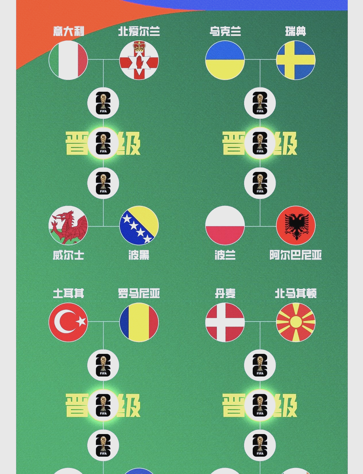 世界杯欧 洲区预选 赛附加赛相关图片3