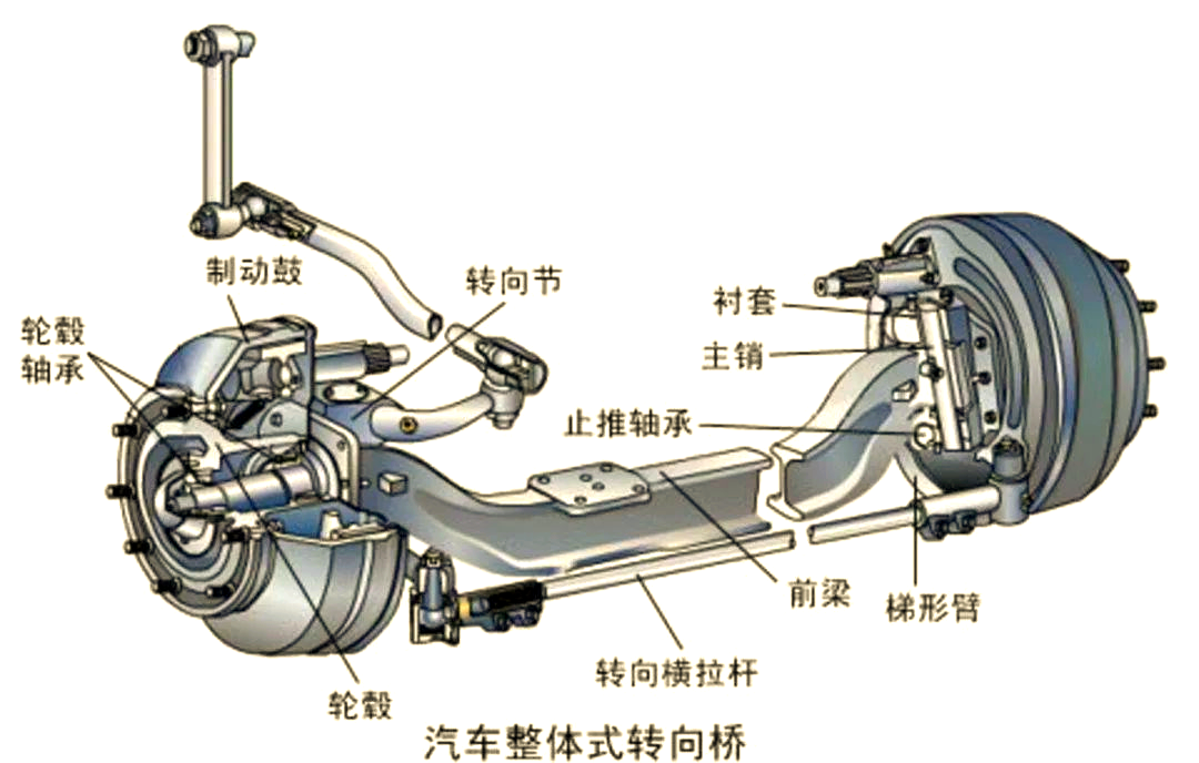 卡车车桥大揭秘:从驱动到转向,它们如何协同工作