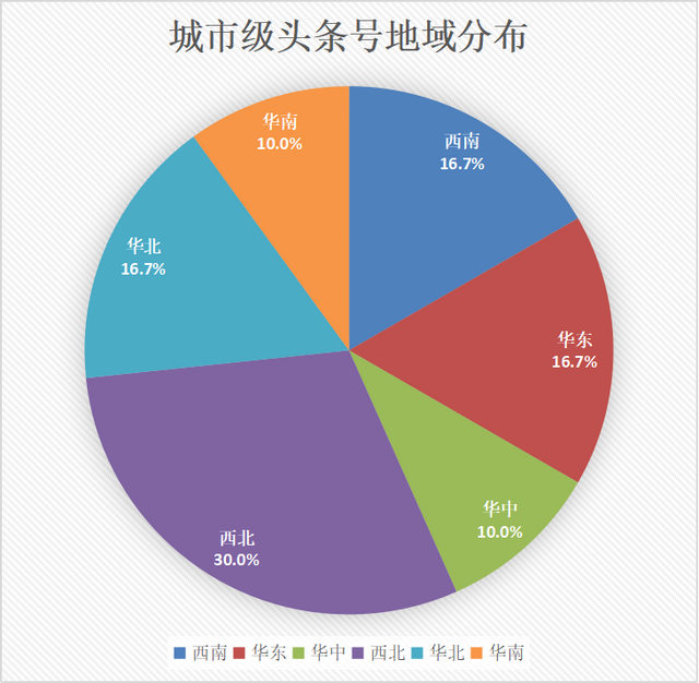 六部门明确:预制菜不得添加防腐剂!第34期全国市场监管领域政务头条号报告发布!