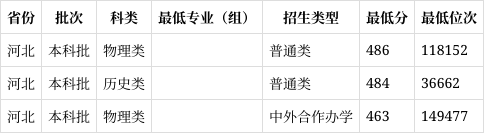 石家庄学院分数线(石家庄学院分数线美术)