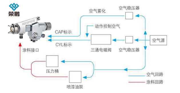 电动喷雾器工作原理图图片