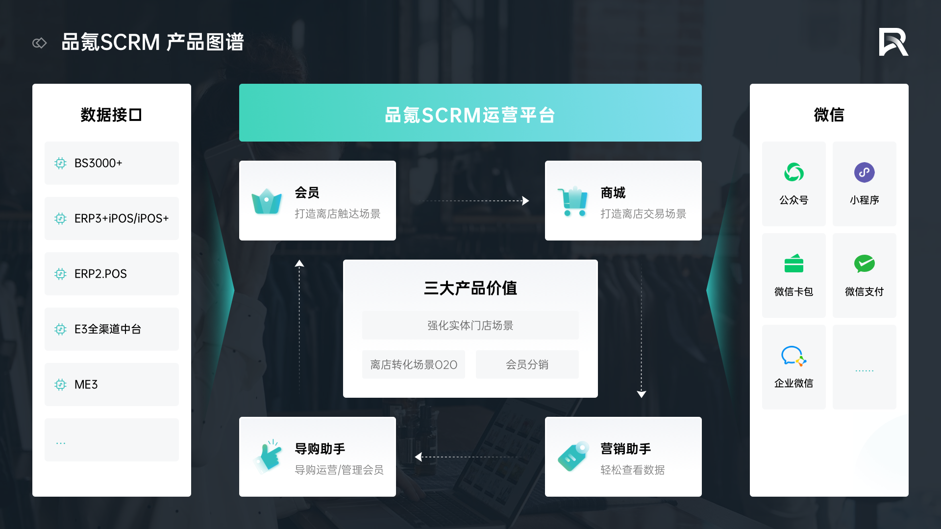 新零售模式是指将线上和线下的零售渠道相融合,常见的新零售模式