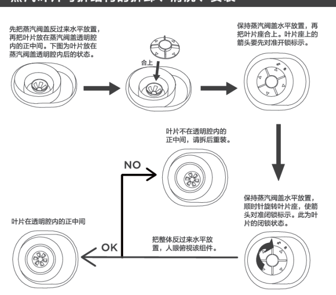 美的电饭煲的排气阀里