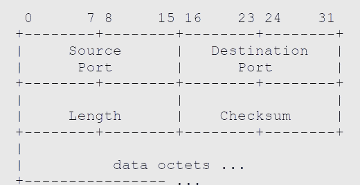 udp协议，udp协议最大的报文长度