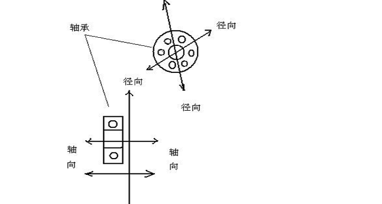 什么是轴向力图解图片