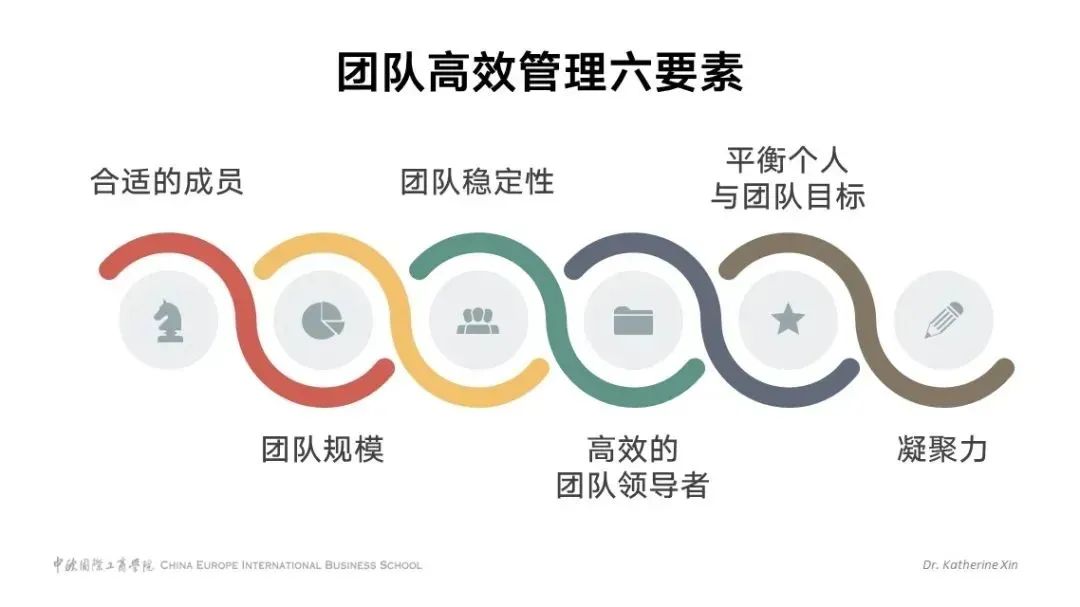 q: 如何实现团队高效管理?