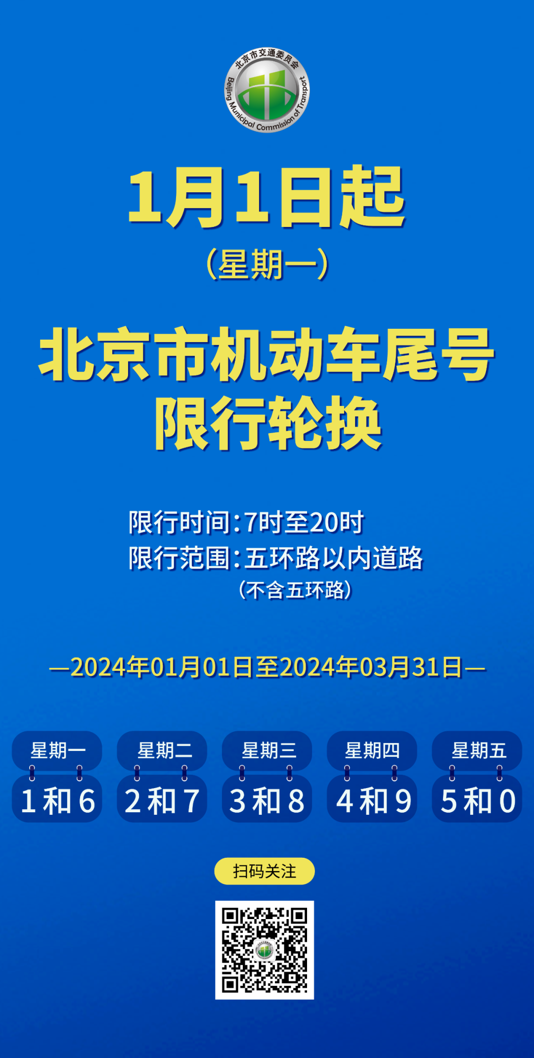 知曉75北京試點開通6條通醫公交專線路線圖公佈北京普惠健康保參保