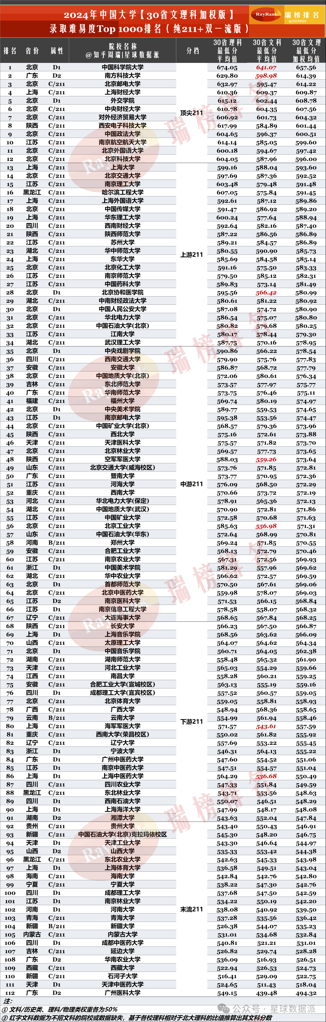 加权分数是什么=加权分数是什么意思